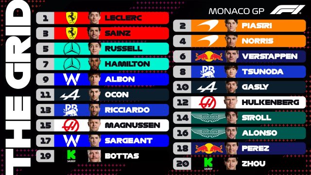 prognostika formula 1 - start