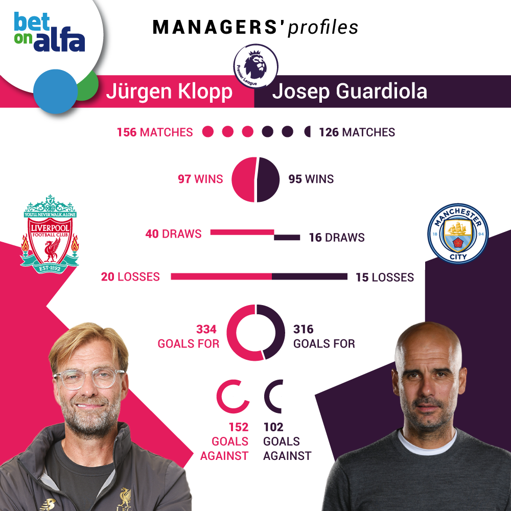 Κλοπ, Πεπ και ματσάρες στην BET ON ALFA!