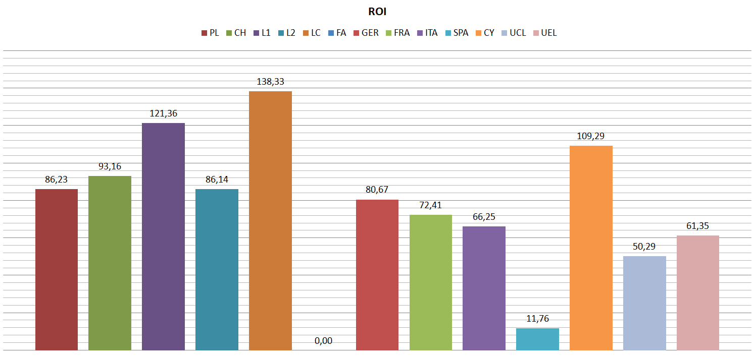 EURO και απολογισμός