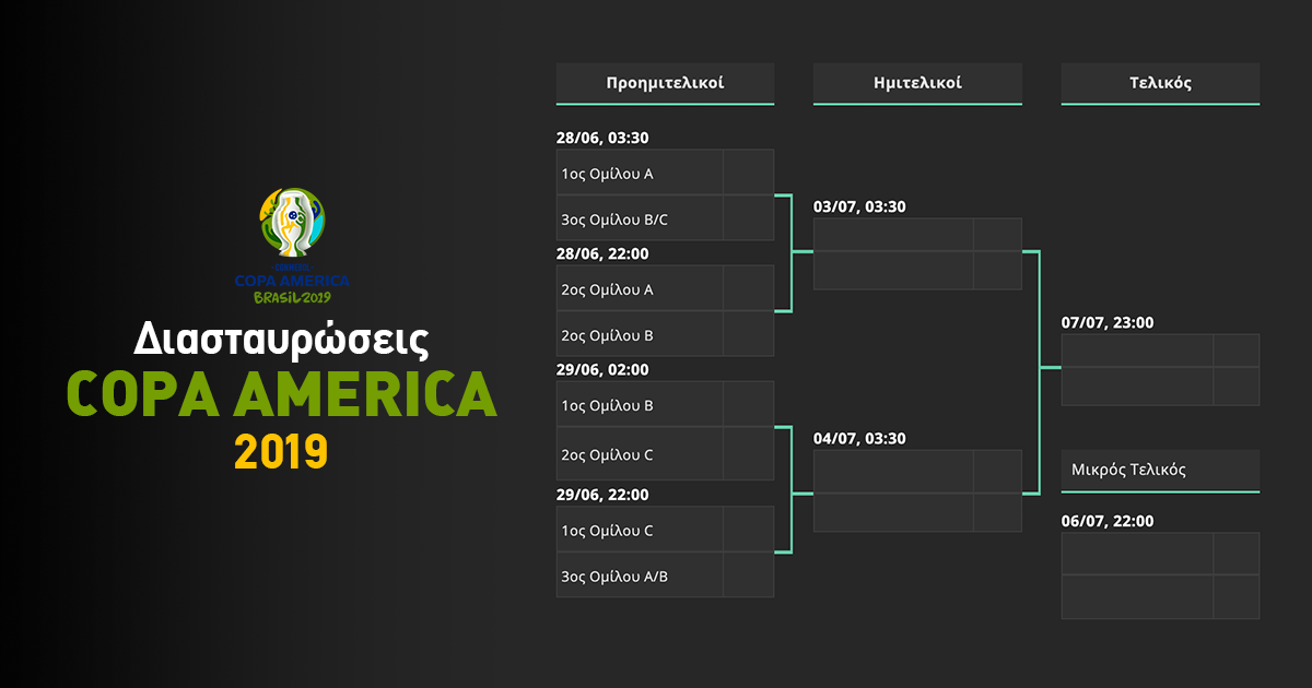 Διασταυρώσεις Κόπα Αμέρικα 2019 (Σχεδιάγραμμα)