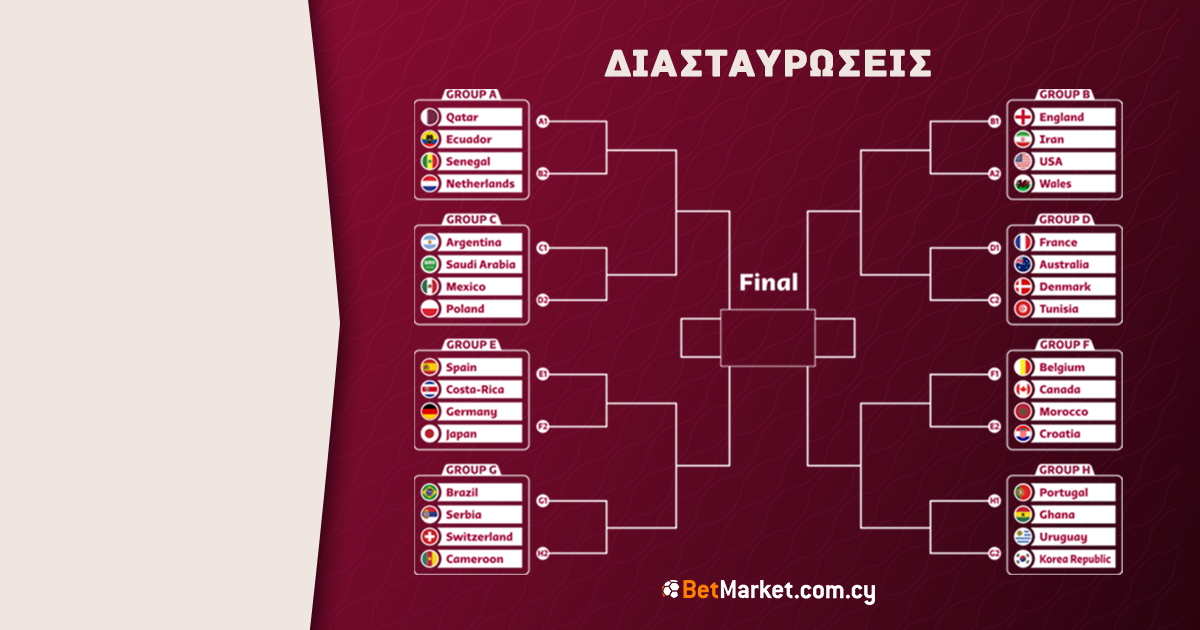 Διασταυρώσεις Μουντιάλ 2022 (Σχεδιάγραμμα)