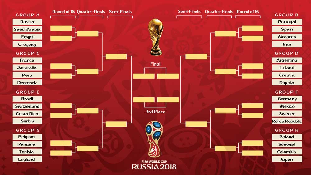 Διασταυρώσεις Μουντιάλ 2018 (Σχεδιάγραμμα)