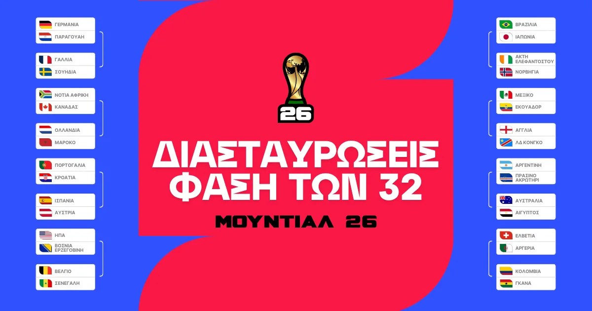 Διασταυρώσεις Μουντιάλ 2026 (Σχεδιάγραμμα)