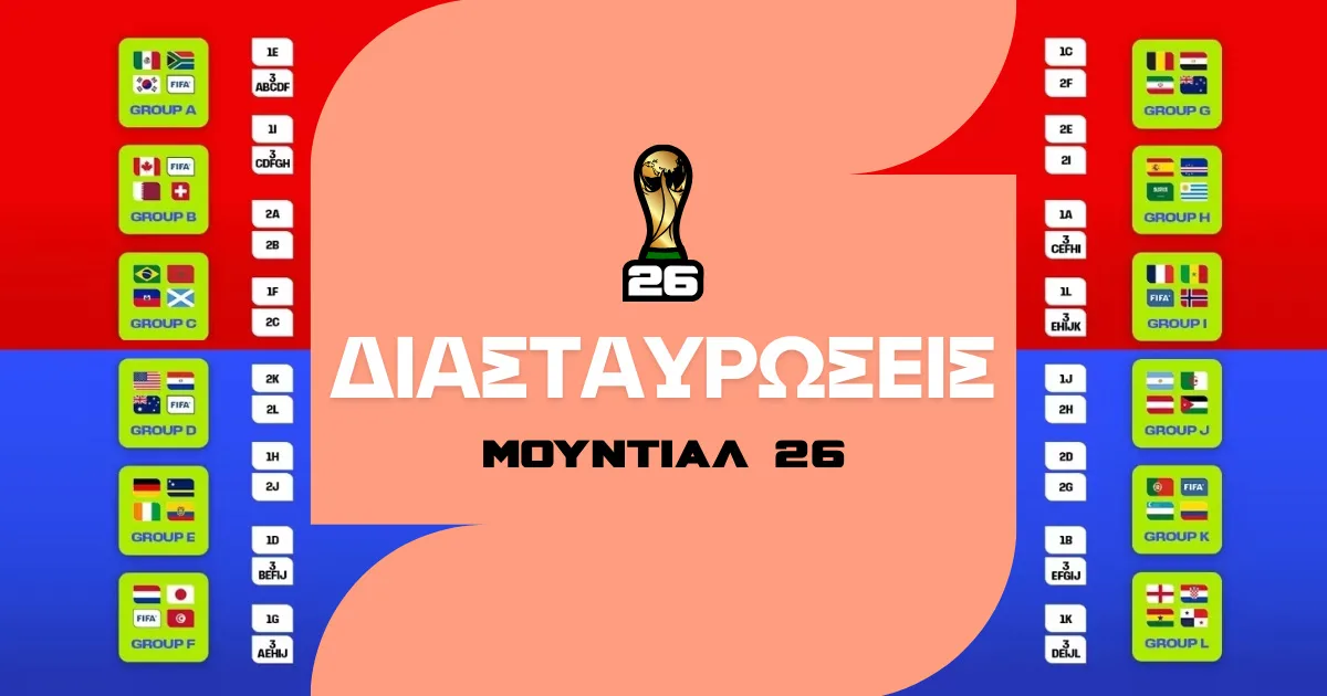 Διασταυρώσεις Μουντιάλ 2026 (Σχεδιάγραμμα)