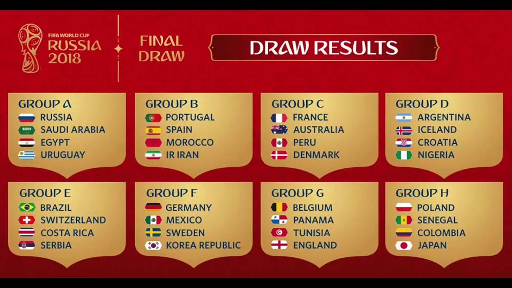 Μάχη για πρωτιά: Ποντάρετε Megabet Plus για τα φαβορί των ομίλων