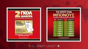 Meridianbet: Δύο νέες φοβερές προσφορές!